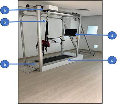 An Exploratory Clinical Study on an Automated, Speed-Sensing Treadmill Prototype With Partial Body Weight Support for Hemiparetic Gait Rehabilitation in Subacute and Chronic Stroke Patients